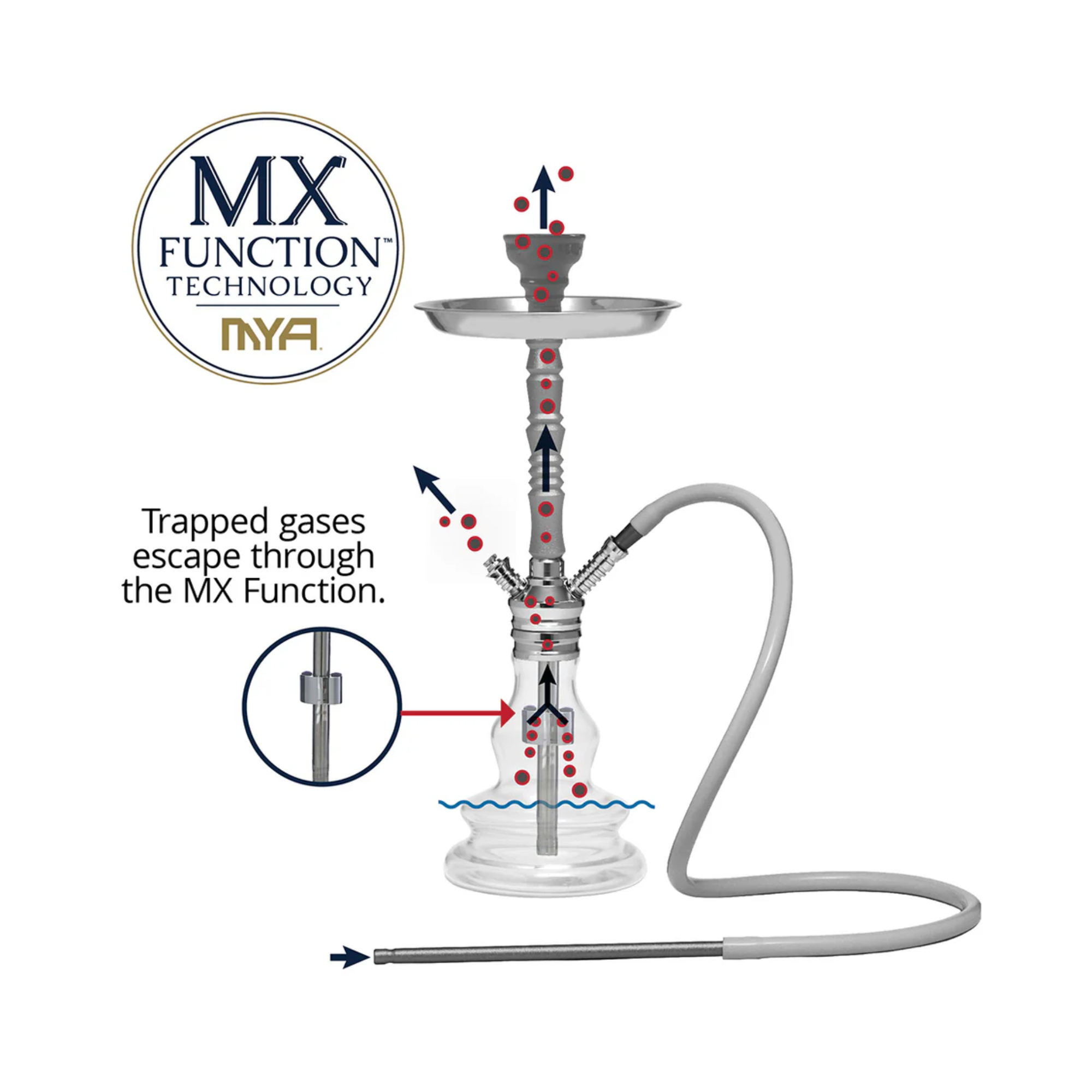 MYA Hookah Mini Robusto 500 - S